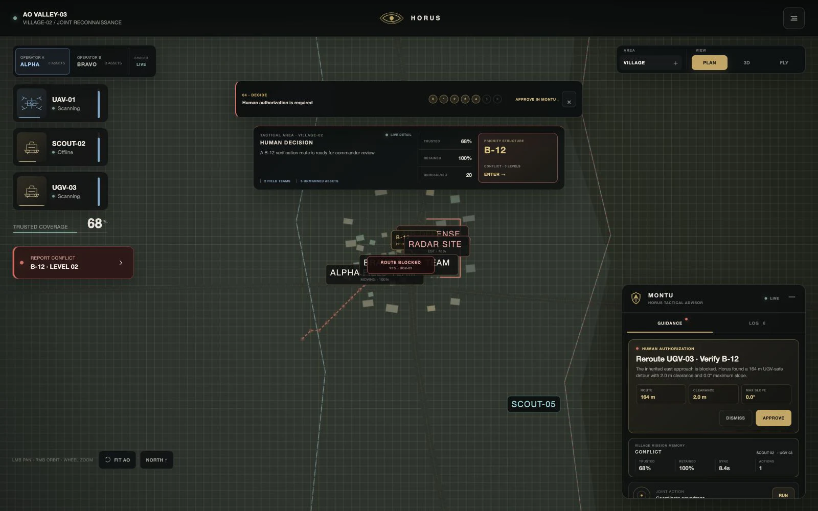 Horus prototype command view showing a blocked route, preserved B-12 source conflict, and a proposed UGV-03 detour awaiting human authorization